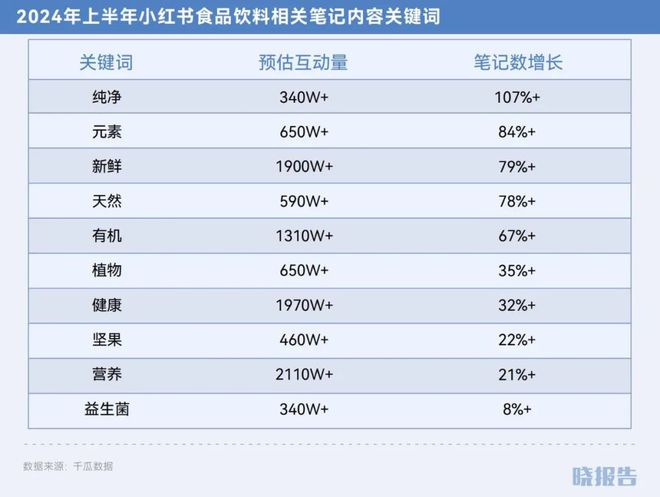 哪些品类取得了高增长开元棋牌2024年(图14)