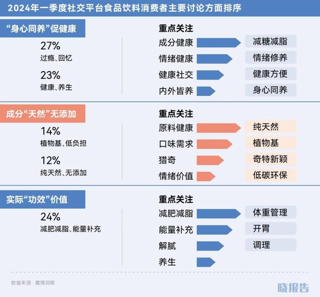 哪些品类取得了高增长开元棋牌2024年(图12)