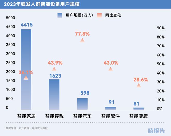 哪些品类取得了高增长开元棋牌2024年(图15)