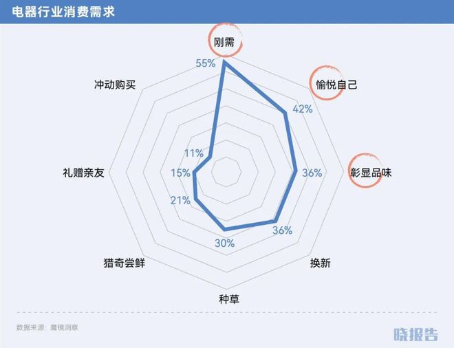 哪些品类取得了高增长开元棋牌2024年(图8)