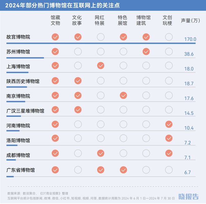 哪些品类取得了高增长开元棋牌2024年(图6)