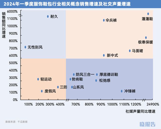 哪些品类取得了高增长开元棋牌2024年(图16)