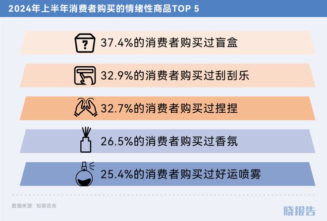 哪些品类取得了高增长开元棋牌2024年(图22)