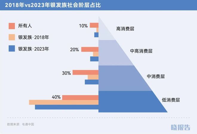 哪些品类取得了高增长开元棋牌2024年(图23)