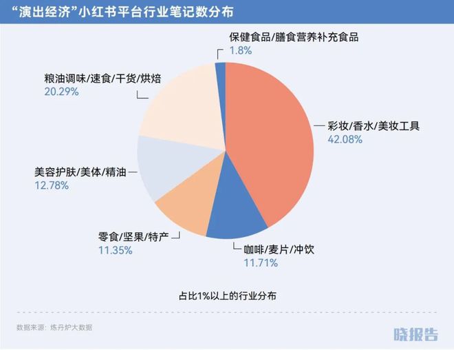 哪些品类取得了高增长开元棋牌2024年(图26)