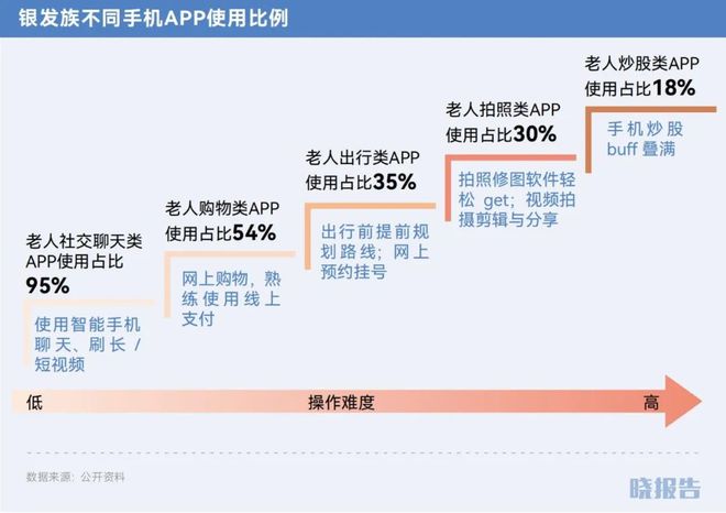 哪些品类取得了高增长开元棋牌2024年(图25)